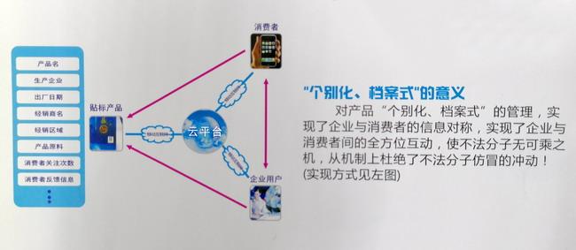二維碼糖心传媒网站入口標簽